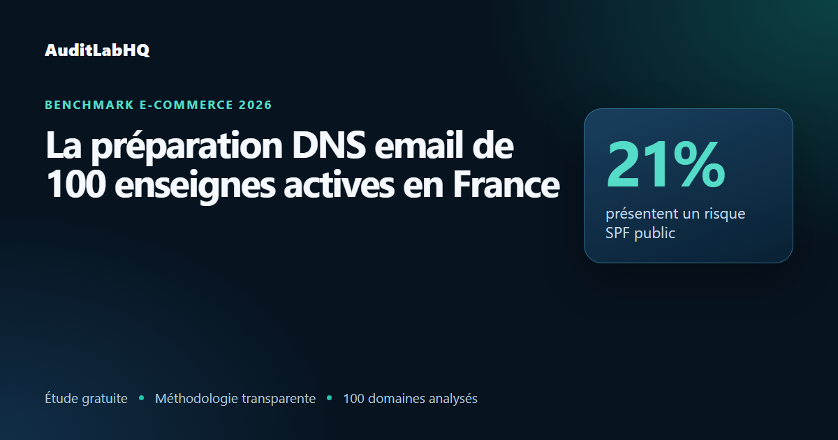 Benchmark AuditLabHQ 2026 : 21 % des domaines analysés présentent un risque SPF public.