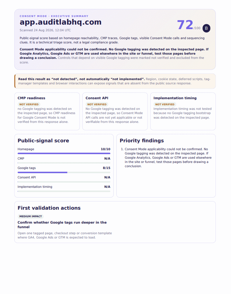Preview of the quick paid Consent Mode audit report