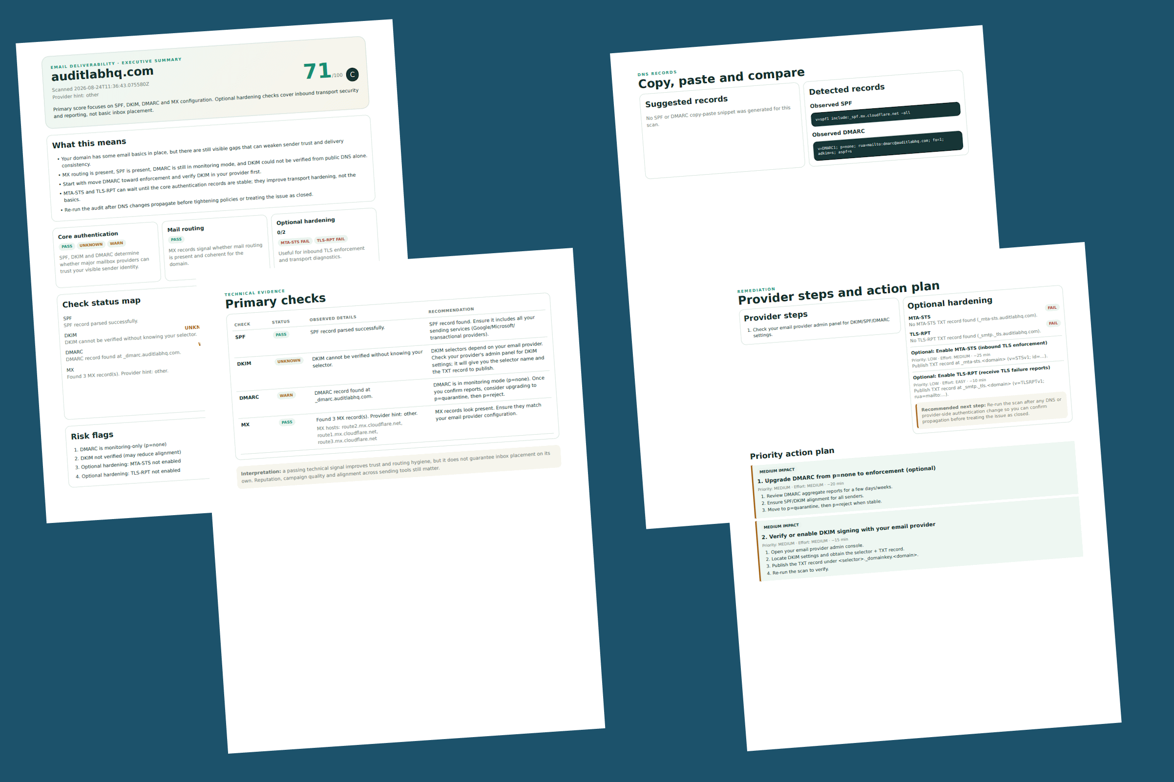Sample of the full multi-page PDF report.