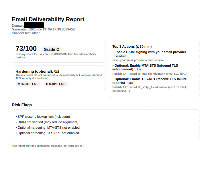 Anonymized deliverability report overview showing score, top actions and risk flags.