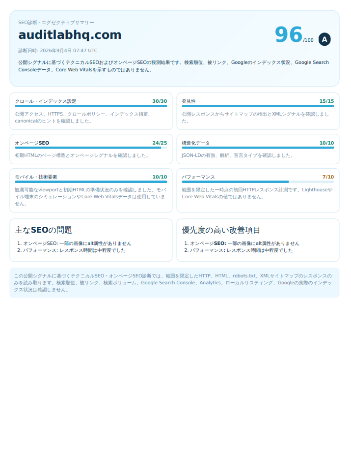 Preview of the quick paid SEO audit report